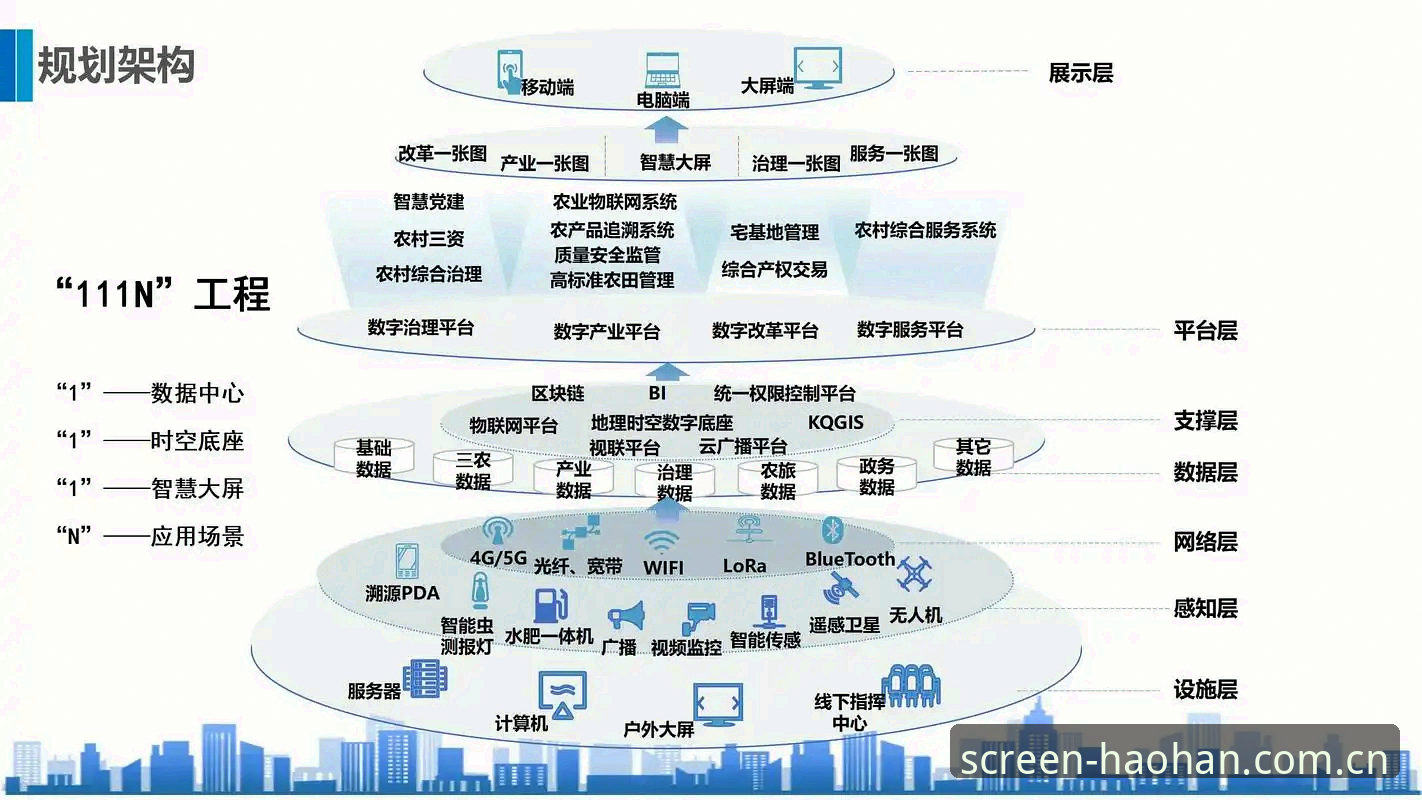 看懂浩瀚体育数据中心架构的5个关键细节